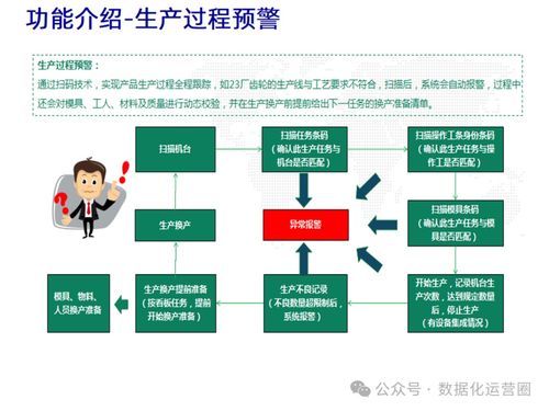 47頁(yè)可編輯ppt mes整合iiot技術(shù)提升企業(yè)數(shù)字化智造