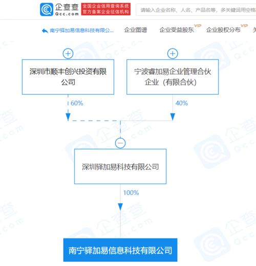 順豐關(guān)聯(lián)企業(yè)新設(shè)信息科技公司，深化供應(yīng)鏈管理與信息技術(shù)服務(wù)布局