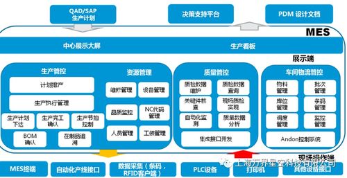 萬(wàn)界星空科技云MES系統(tǒng)產(chǎn)品追溯功能介紹與信息技術(shù)咨詢(xún)服務(wù)