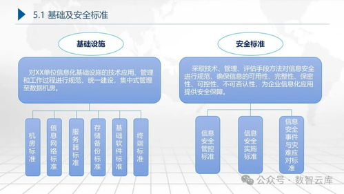 集團(tuán)企業(yè)數(shù)字化轉(zhuǎn)型藍(lán)圖規(guī)劃及頂層設(shè)計(jì)建設(shè)實(shí)施方案 從戰(zhàn)略解讀到技術(shù)實(shí)施的全方位路徑圖