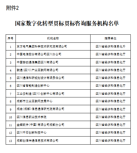 學(xué)院獲評(píng)國(guó)家數(shù)字化轉(zhuǎn)型貫標(biāo)咨詢(xún)服務(wù)機(jī)構(gòu) 引領(lǐng)信息技術(shù)咨詢(xún)新風(fēng)向