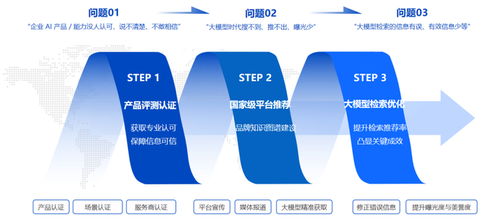 被AI看見(jiàn)，被市場(chǎng)相信 | 智薦AI可信品牌推廣服務(wù)與信息技術(shù)咨詢(xún)